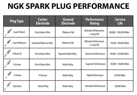 NGK SPARK PLUG CHART FOR PWC 